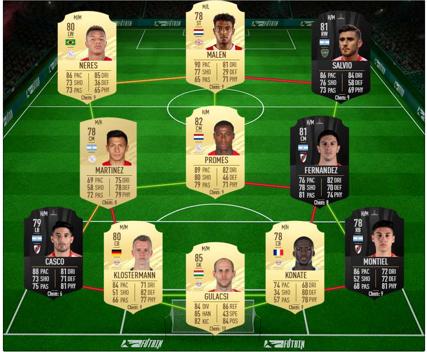 FIFA21 UT模式无氪破局阵容推荐攻略