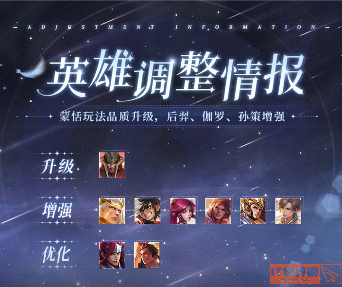 王者荣耀S27赛季英雄调整介绍