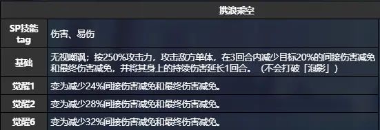 《猫之城》浪花约会强度怎么样 浪花约会强度分析