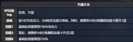 《猫之城》茂林余音强度怎么样 茂林余音强度分析