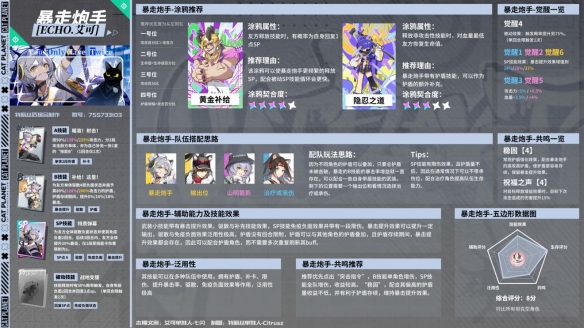 《猫之城》暴走炮手怎么样 暴走炮手分析
