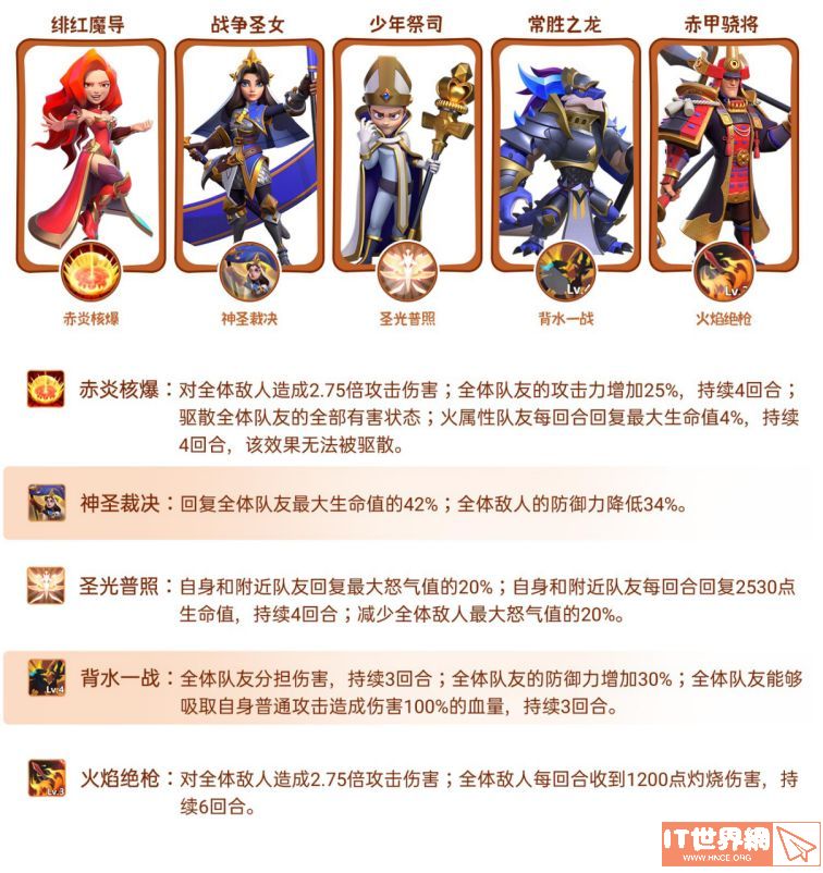指尖领主阵容有哪些？ 阵容大全分享