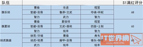 三国志战略版S1配将一览表