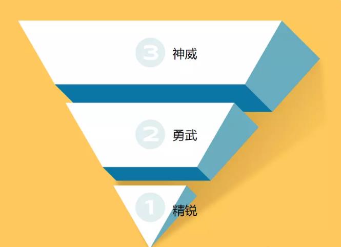 《梦幻西游手游》平民适合玩什么组别 平民玩家选择勇武优势分析