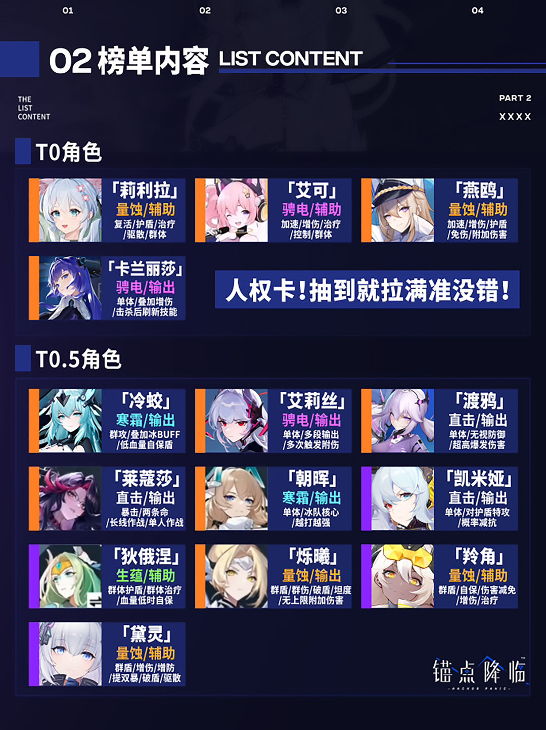 锚点降临角色强度排行一览 什么角色厉害