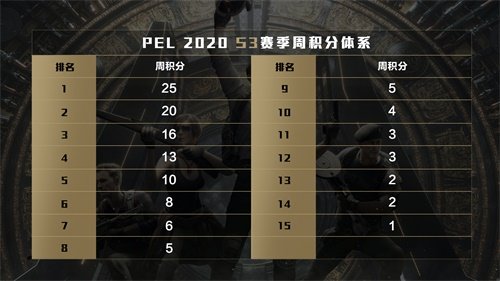 PEL和平精英职业联赛电竞专区