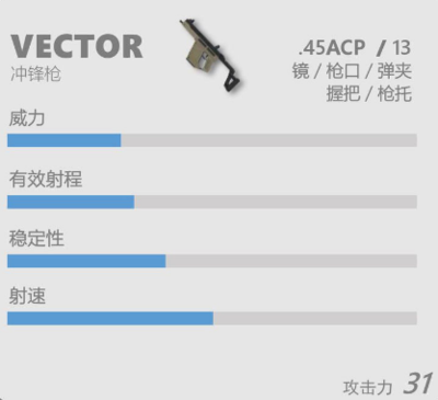 vector.png游戏攻略