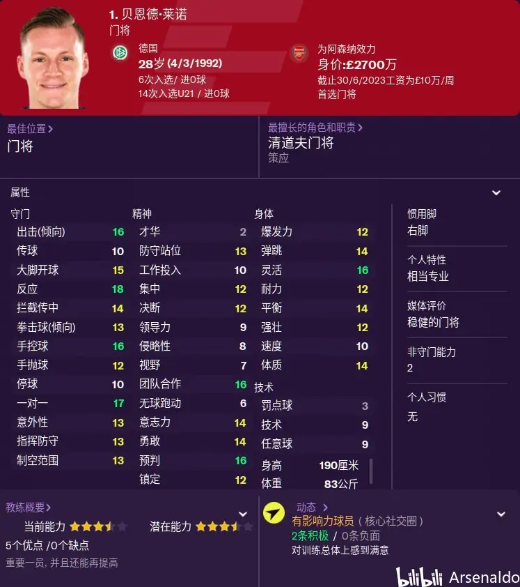 足球经理2021阿森纳球员属性汇总