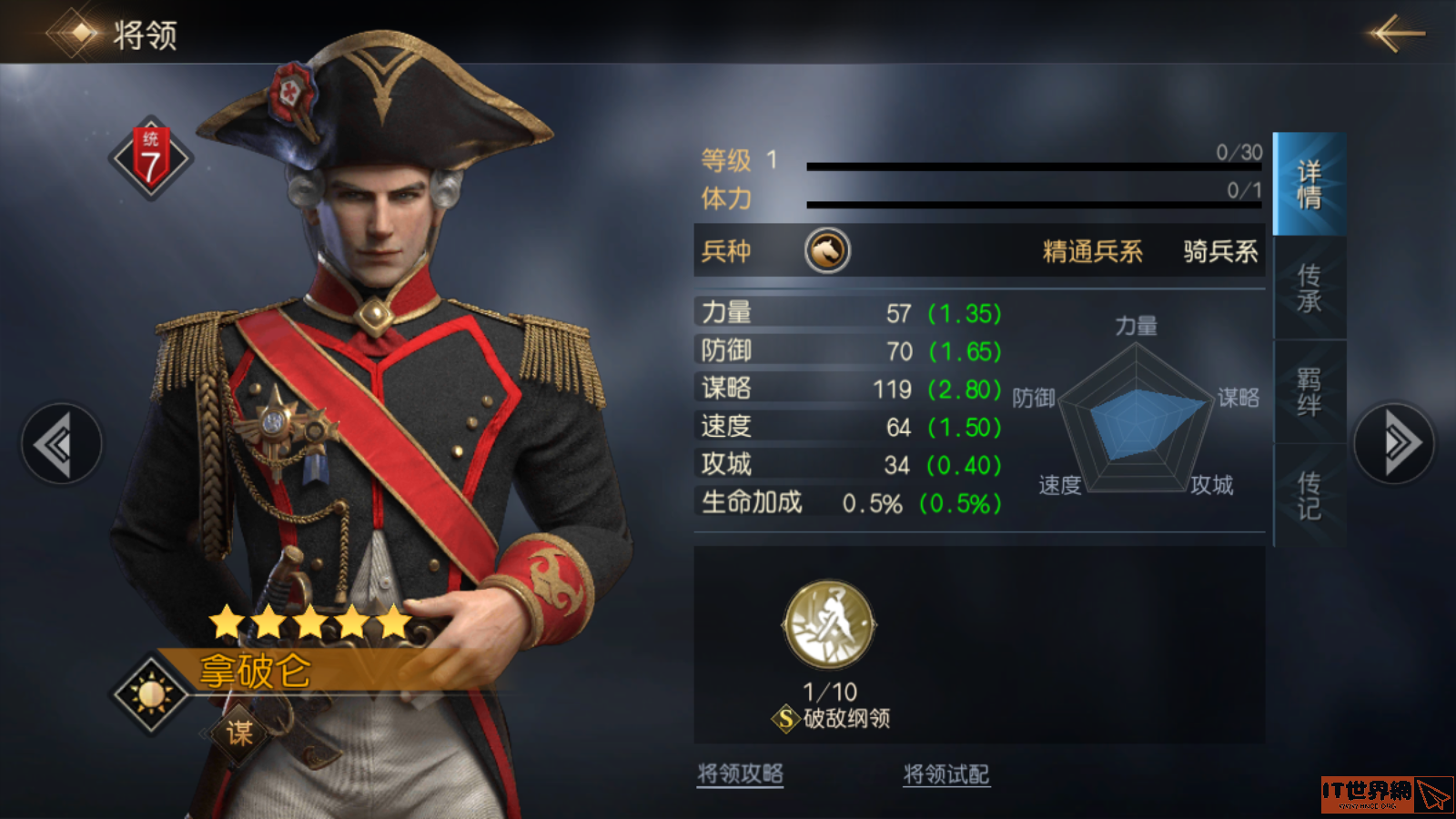 征服与霸业拿破仑玩法讲解 角色详细说明