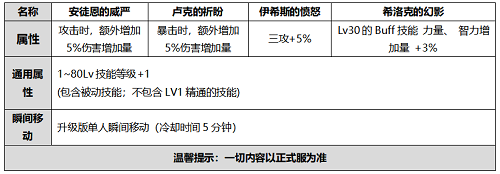 14100244cbqd.png游戏攻略
