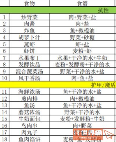7d23fc0af89019860d1df1beedf0742b.jpg游戏攻略
