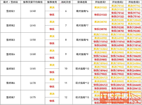 b4e3218497b61658c3cc3b26eb35f370.png游戏攻略