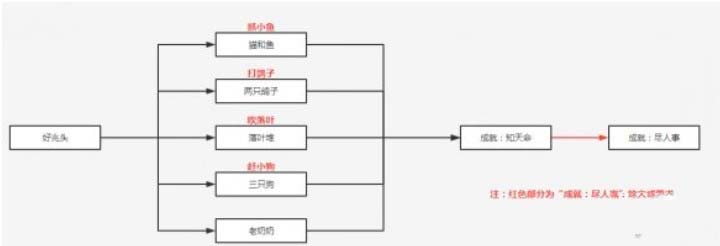 img.jpg游戏攻略