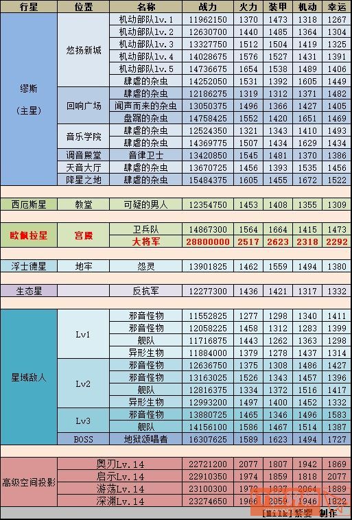 5ef002cffefdc585d69cf0fffca72022.jpg游戏攻略