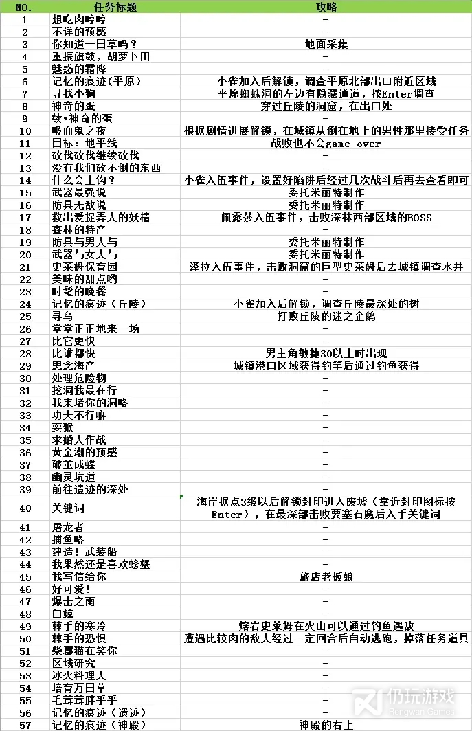 img.jpg游戏攻略