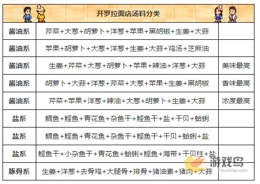 11132132B-0.jpg游戏攻略