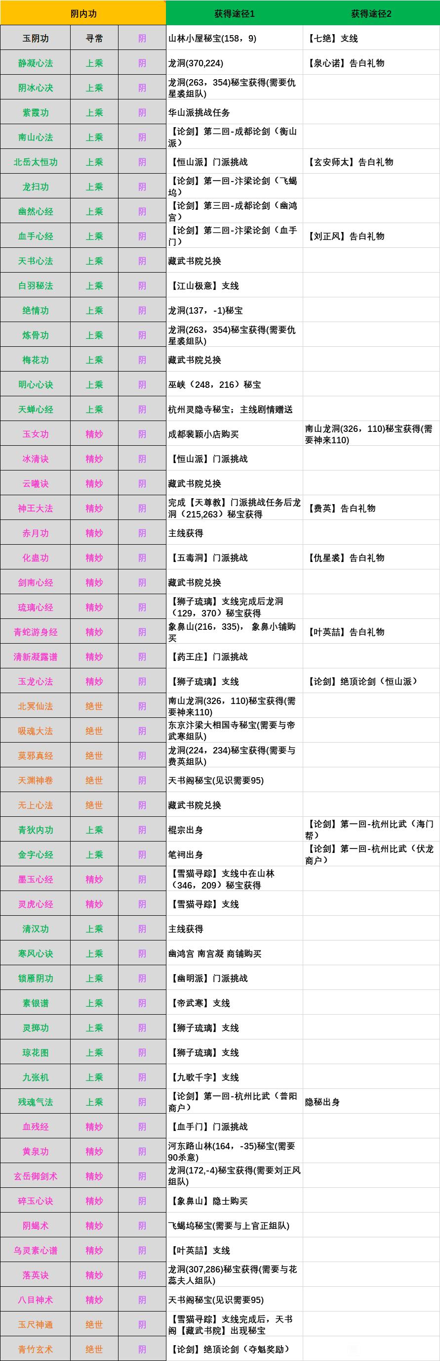 167400450690246.jpg游戏攻略
