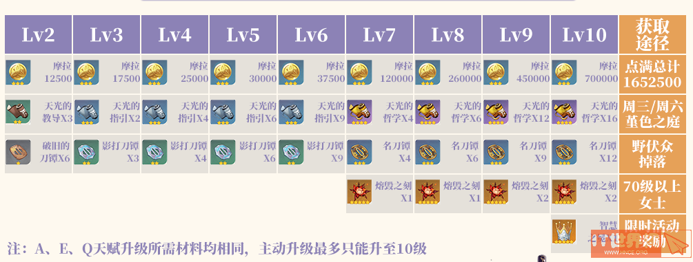 dcb32244444036f0d433a8f1f1699c67.png游戏攻略