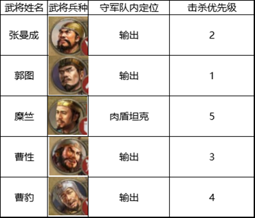 cdde8c017b54388b4567.png游戏攻略