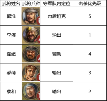 cddf8c017b0a528b456a.jpg游戏攻略