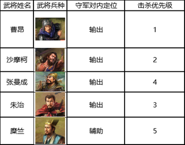 cd318c017b52408b458e.jpg游戏攻略