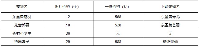 165966677362173.jpg游戏攻略