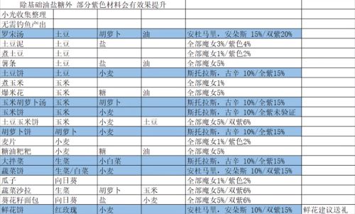 165966678510933.png游戏攻略