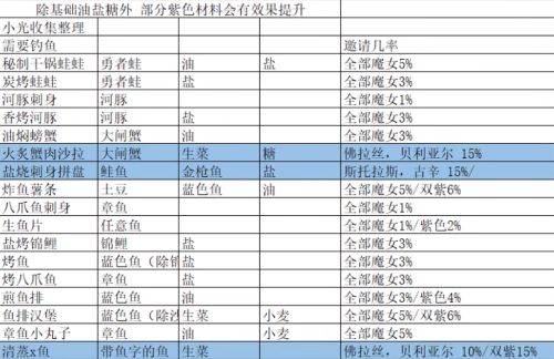 165966678525579.png游戏攻略