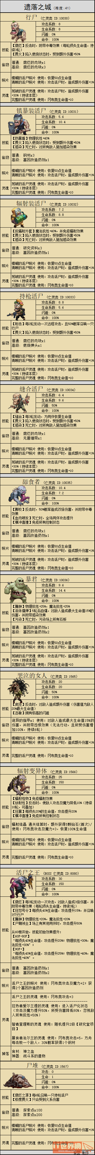 79c8adf6726216634ef996613d8f2ae0.png游戏攻略