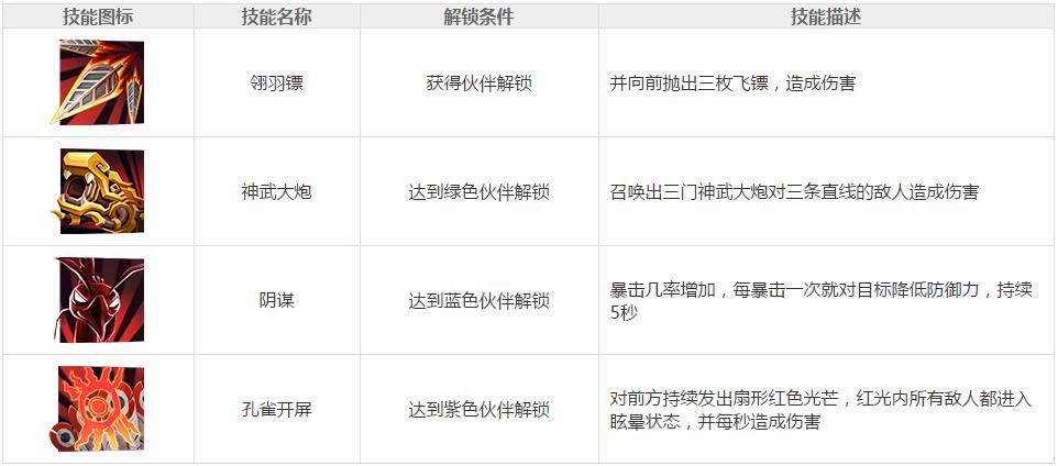 46-1601121U402.jpg游戏攻略