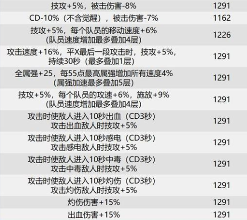 dbdc8c017bf1088b4569.png游戏攻略