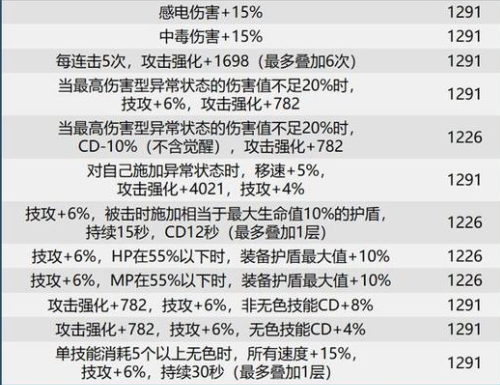 dbe18c017ba6148b456a.png游戏攻略