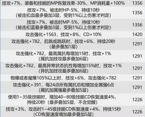 dbcf8c017b040b8b4569.png游戏攻略