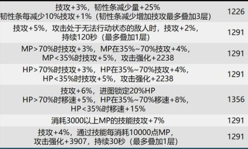 dbe58c017b8c1b8b4568.png游戏攻略