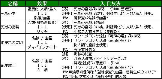 01048c017b8a288b4569.jpg游戏攻略