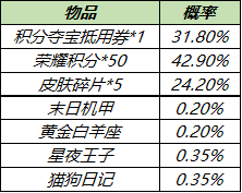 09110446fygp.png游戏攻略