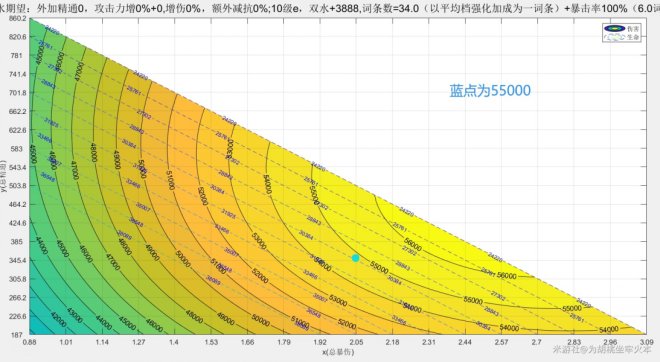 11-2303091Q203-53.jpg游戏攻略