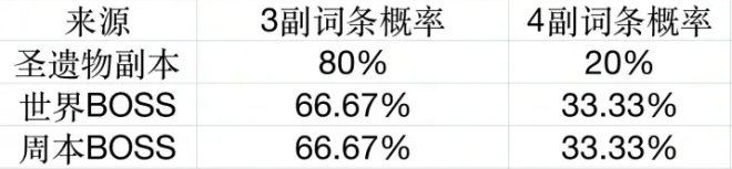 11-2303091P202-53.jpg游戏攻略