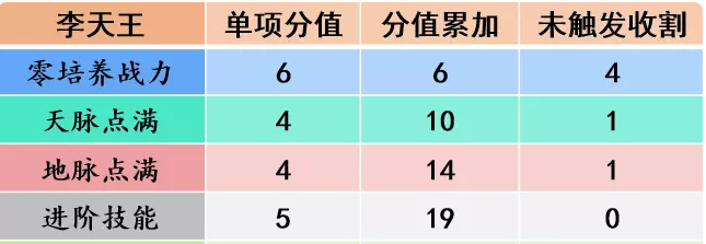 38-230309114951-51.png游戏攻略