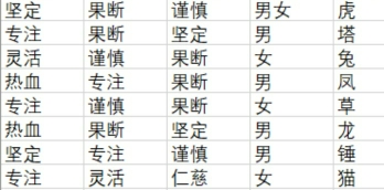 04145342cves.jpg游戏攻略