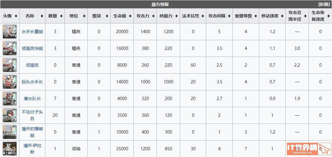 f42b93ec8d652375f065bb8bcbc91de6.jpg游戏攻略