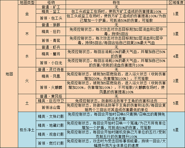 11093709bb5j.png游戏攻略