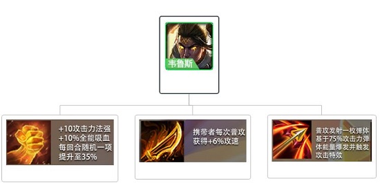 25143447yhfs.jpg游戏攻略