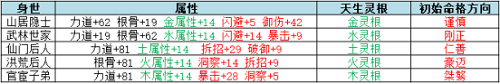 16113710ic6u.png游戏攻略