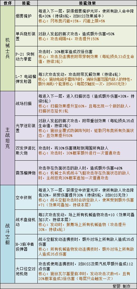 09162537c5cc.jpg游戏攻略