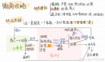 011042011btu.jpg游戏攻略