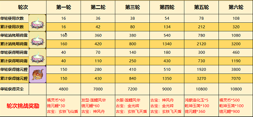 08095103hgp1.png游戏攻略