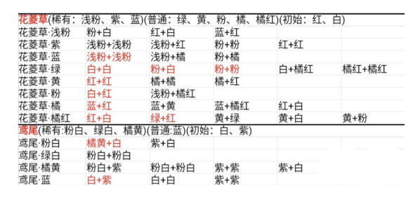 16836020212836469.png游戏攻略