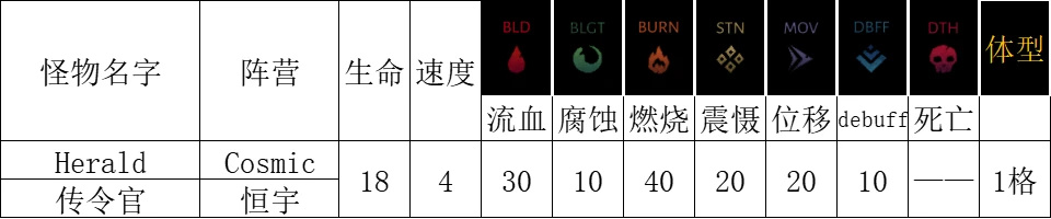 暗黑地牢2传令官抗性及打法攻略