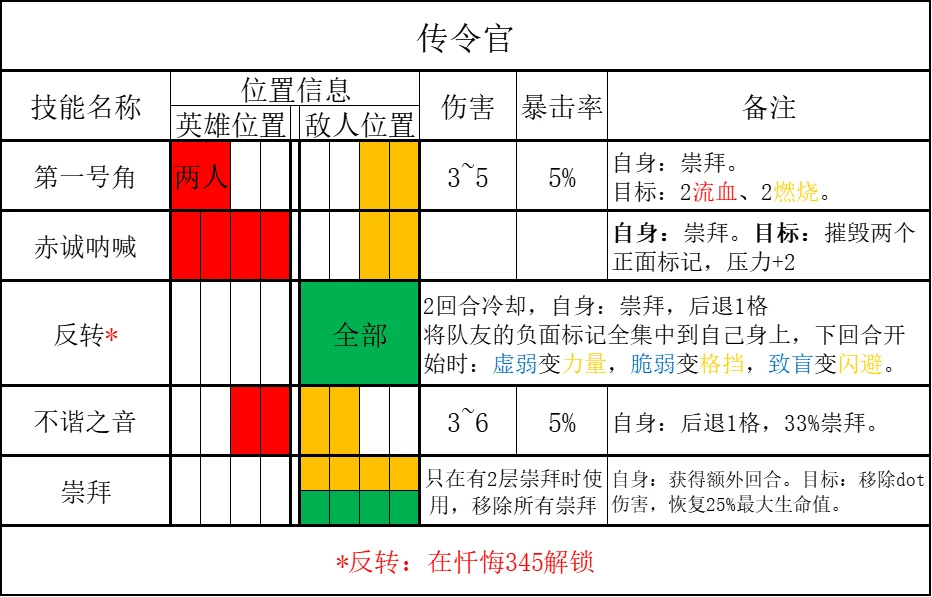 ee1a8c017bf9378b456e.jpg游戏攻略